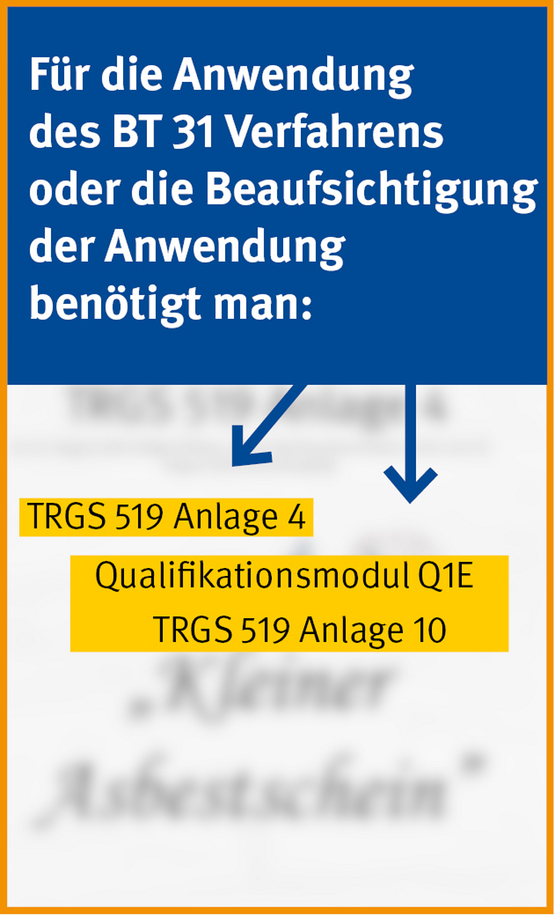 Illustration über benötigte Qualifikationen für eine potenziell asbesthaltige Probe mit dem BT31 Verfahren. 