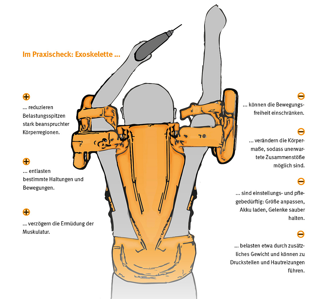 Illustration Exoskelett für das Arbeiten über Kopf. 
