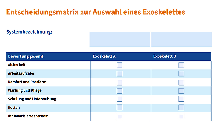 Checkliste Entscheidungsmatix Exoskelett mit zwei Spalten und mehreren Feldern.