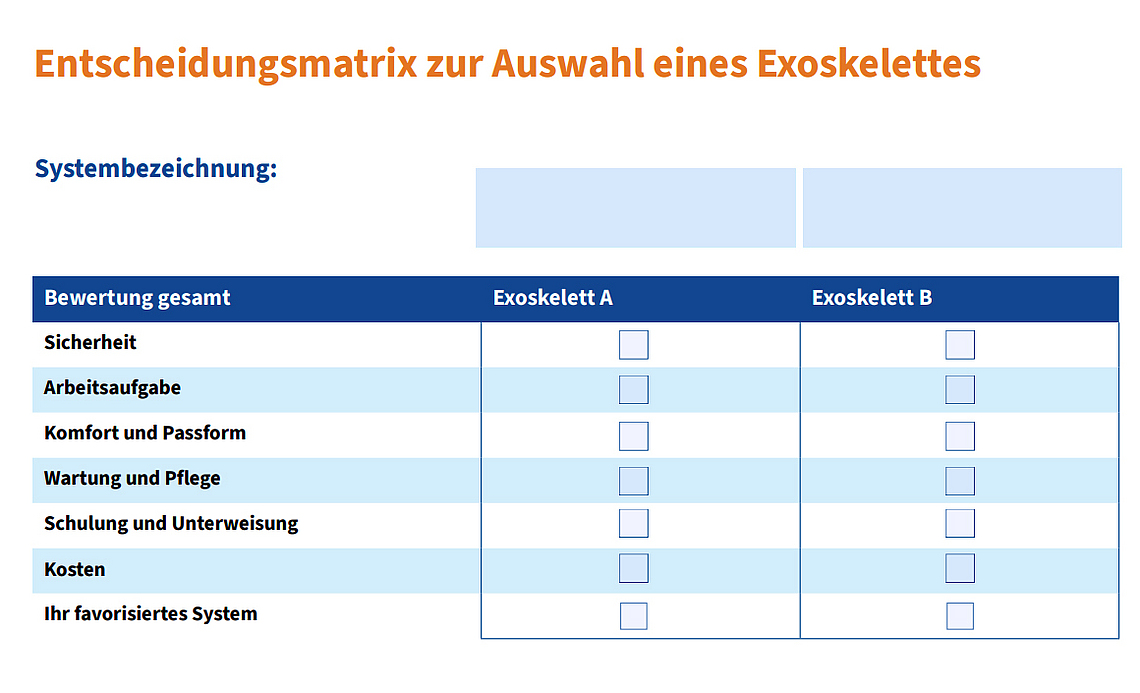 Checkliste Entscheidungsmatix Exoskelett mit zwei Spalten und mehreren Feldern. 