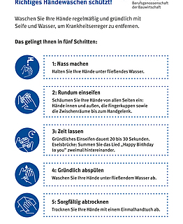 Anleitung zum richtigen Händewaschen