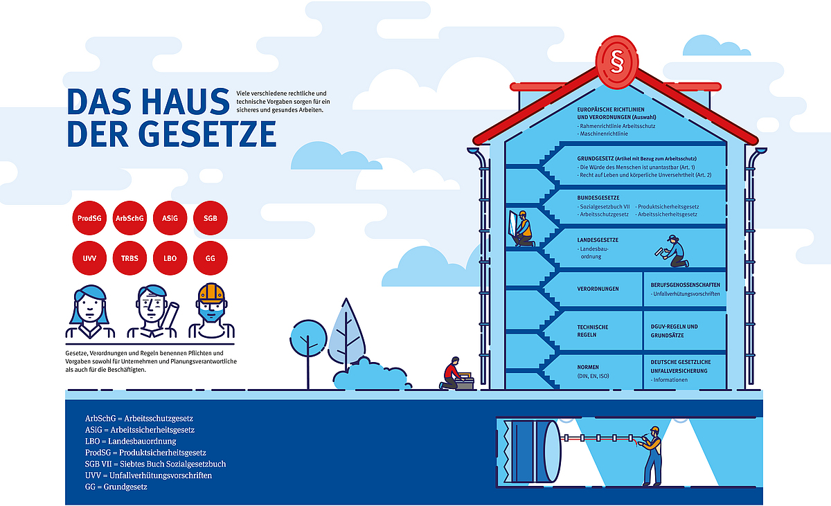 Das Haus der Gesetze BG BAU Aktuell
