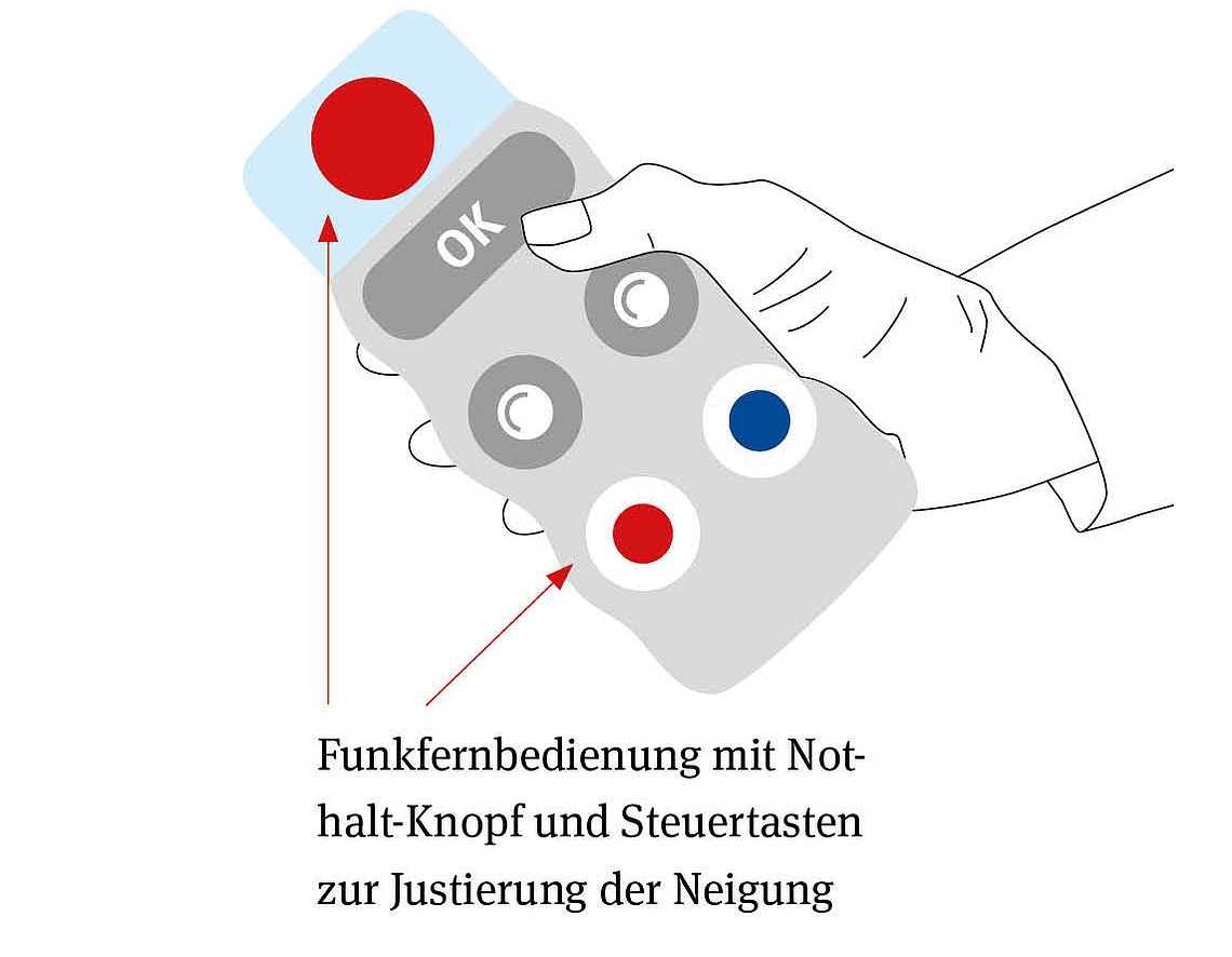 Illustration einer Fernbedienung für einen Balancer mit verschiedenen Bedienelementen sowie einer Okay-Taste. 