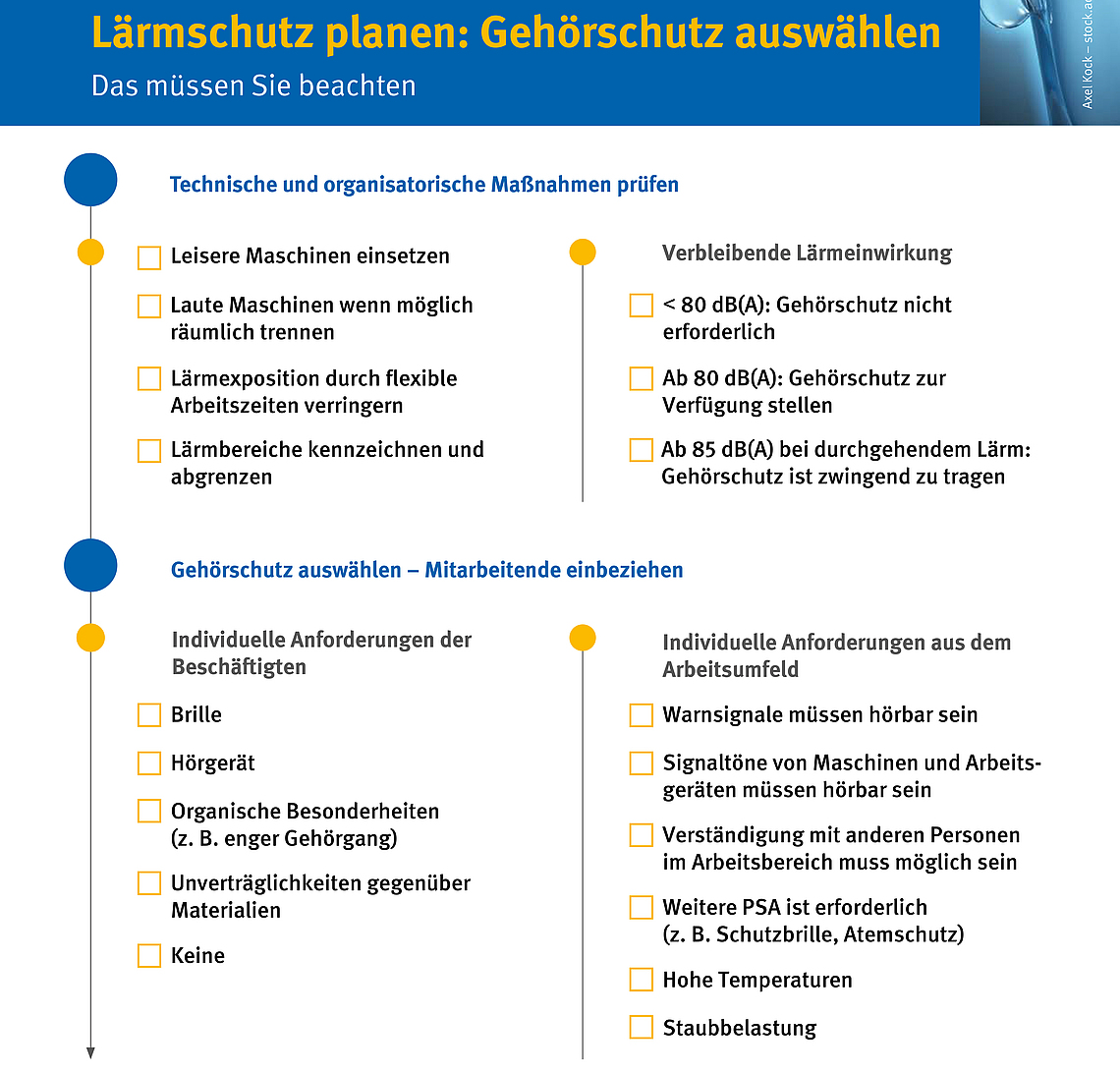 Titelbild der Checkliste "Lärmschutz planen: Gehörschutz auswählen".
