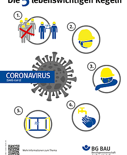 Plakat Coronavirus SARS-CoV-2 Die 5 lebenswichtigen Regeln