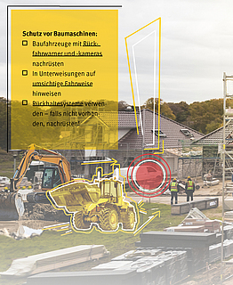 Illustration einer Baustelle kennzeichnet mit rotem Punkten Absturzgefahren sowie die Gefahren von Baufahrzeugen und großen Bauteilen im Bild und mit Infokästen.
