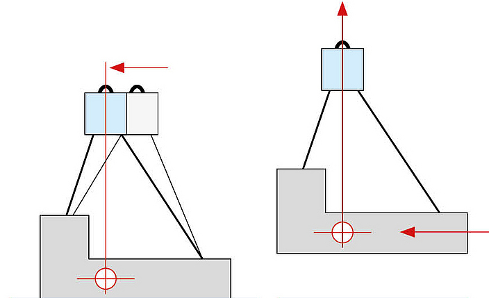 Illustration Funktionsprinzip eines Balancers mit zwei Zeichnungen, die den Lastenausgleich eines Balancers mit daran hängenden Bauteilen in L-Form zeigt. 